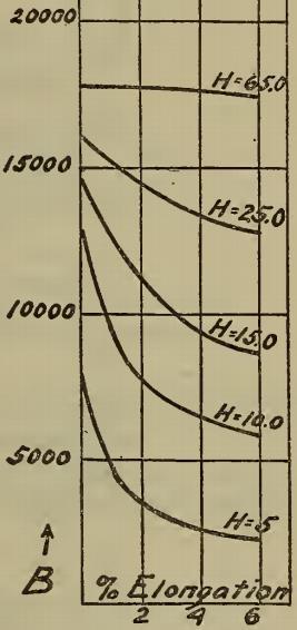 =B i + B r B r σ, N B 1 σ + A σ ln(n) m B = μ 0 (H+M) ΔB σ