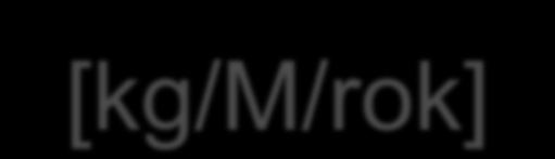 25 48 organiczne 42 mineralne 104