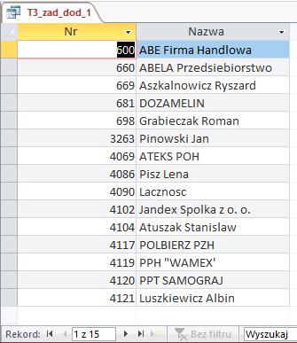 Wprowadzenie do SQL TEMAT 3 - Zadania dodatkowe 1. Wyselekcjonować firmy z Wrocławia lub Krakowa, którym Nasza firma sprzedała cokolwiek w sierpniu 1992 (użyj funkcji Year i Month).