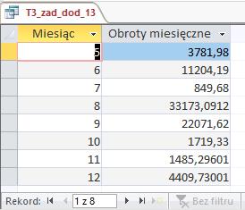 NrFaktury = POZYCJEDOKUMENTU.NrFaktury WHERE DOKUMENTY.