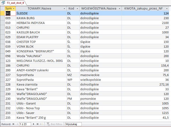 8. Utworzyć arkusz informujący, na jaką kwotę Nasza firma nabyła każdy z towarów z rozbiciem na województwa firm. SELECT Symbol, TOWARY.Nazwa, WOJEWÓDZTWA.Kod, WOJEWÓDZTWA.