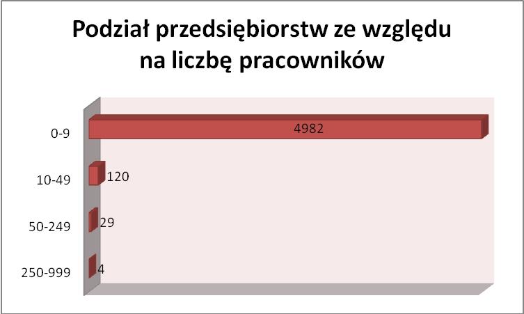 poniższa tabela. Liczba ludności w wieku przedprodukcyjnym spadała do 2011, jednakże w 2012 nastąpił wzrost o 33 osoby.