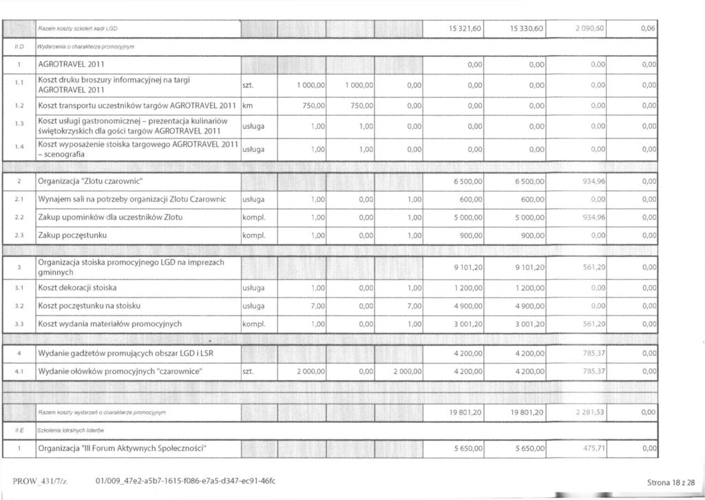 t Razem koszty szkoleń kadr LGD 15 321,60 15 330,60 2 090,60 0,06 IID Wydarzenia o charakterze promocyjnym 1 AGROTRAVEL 2011 0,00 0,00 0,00 0,00 1.