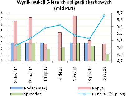 bankowym wymagany przez NBP -26,48 mld PLN poniedziałek - 19,5 mld PLN średni stan, 18 kwi -28,1 mld PLN 5,2 4,7 4,5 4,2 6,5 6, 5,5 4,5 4, 3,5 Krzywa kontraktów FRA(%) 2-1 -1-1 -2-2 -2-3 -6-8 1x4 2x5