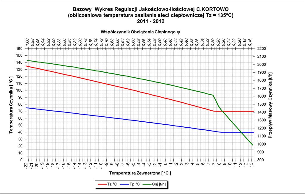 System Ciepłowniczy