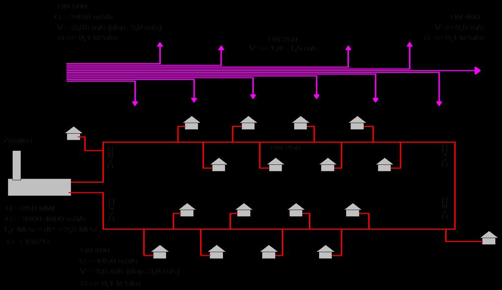 System Ciepłowniczy -