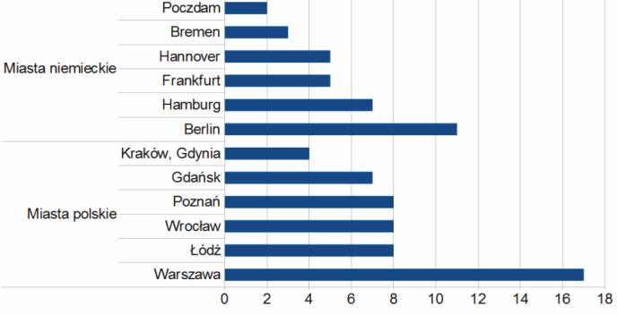 Nagrody dla łebskich kempingów i Parku Dinozaurów Łebskie kempingi po raz kolejny zdobyły bardzo wysokie miejsca w 45 edycji Ogólnopolskiego Konkursu Mister Camping 2011.