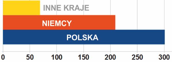 18 21 października w Hotelu Verano w Kołobrzegu odbył się konkurs Mister Camping 2011. W środę 19 października kilka z łebskich kempingów otrzymało nagrody za zajęcie miejsc na podium.