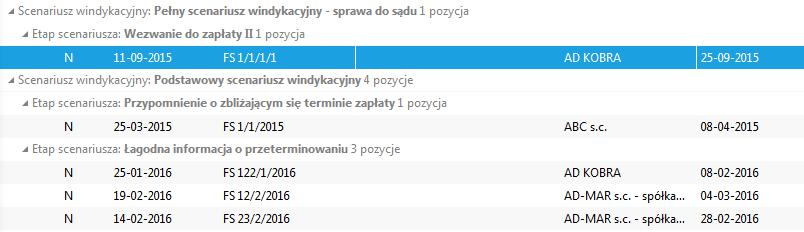 Po wykonaniu czynności zaplanowanej w danym etapie windykacji, dana pozycja znika z widoku Windykacja wg etapów.