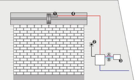 R 180N-R 280N-227L Przydomowe Osiedlowe Przemysłowe Napęd przekładniowy 230V do rolet antywłamaniowych ze sprężyną Możliwość zainstalowania urządzenia zapobiegającego przypadkowemu opadnięciu rolety