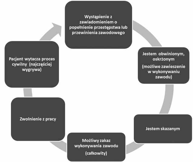 konferencje w SIPiP intensywną terapię, ponieważ był uczulony na ten lek. Informacja o tym znajdowała się w dokumentacji medycznej pacjenta.