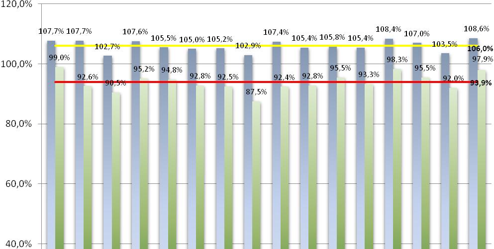 W formie graficznej powyŝsze zaleŝności obrazuje wykres 11. Wykres 11.