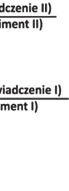 Obserwowano naturalną sukcesję roślin i zmiany składu botanicznego, a także określono zawartość makroelementów i metali ciężkich w podłożu i porastającej