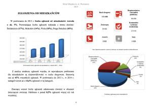 o 5,7% w porównaniu do 2013