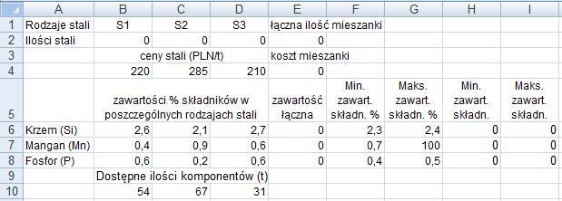 P. Kowlk, Lbortorum bdń opercyjnych: zdne optymlnej mesznk - mksymlzcj lośc mesznk 5 Wdok po skopownu. Ten zrzut ekrnu ne lustruje żdnych czynnośc, jedyne służy do kontrol poprwnośc wprowdzen dnych!