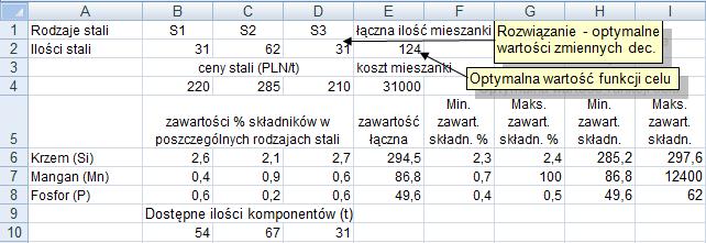 tony. Jest on osągnęt dl skłdu stopu: * = * t stl S, = 6 t stl S, * = t stl S.