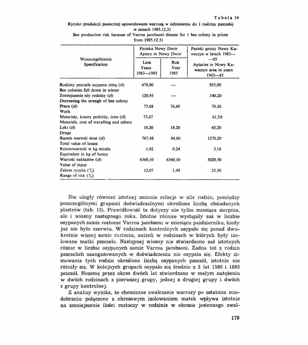 T a b e I a 14 Ryzyko produkcji pasiecznej spowodowane warrozą w odniesieniu do l rodziny pszczelej w cenach 1985.12.