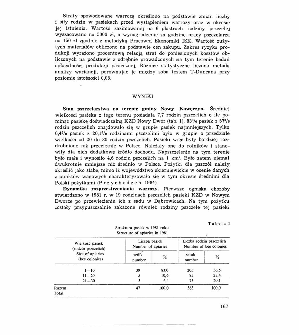 Straty spowodowane warrozą określono na podstawie zmian liczby i siły rodzin w pasiekach przed wystąpieniem warrozy oraz w okresie jej istnienia.