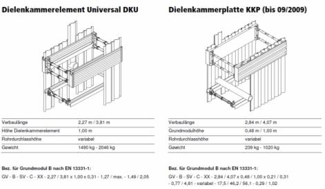 Zarys systemuna końcach szalunków ( ES ) Płyty komorowe z dylami uniwersalne DKU Płyta komorowa KKP (przed 09/2009) Długość szalunek Wysokośćelement płyt komorowych z dylami Wysokość przelotu dla rur