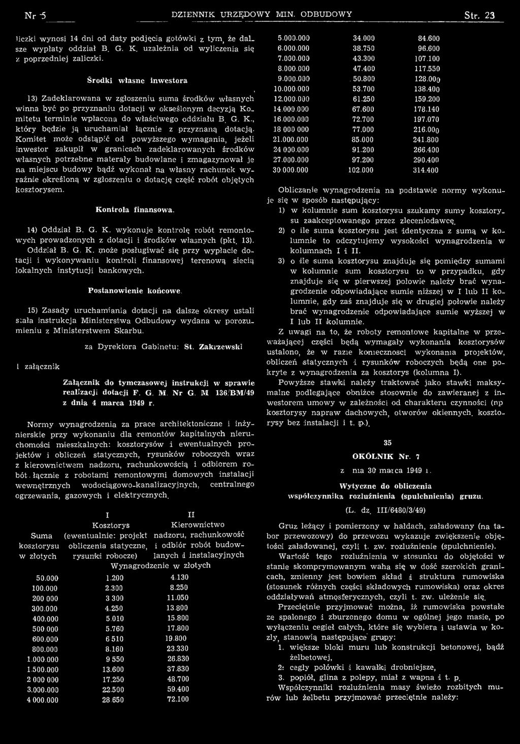 N r *5 D Z IEN N IK URZĘDOW Y MIN. ODBUDOW Y Str. 23 liczki w ynosi 14 dni od d a ty podjęcia gotów ki z ty m ; że d al 5.000.000 34.000 84.600 sze w ypłaty oddział B. G. K.