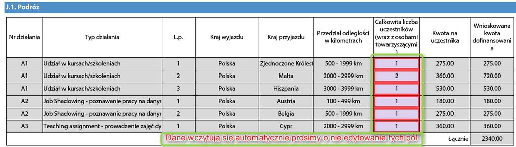 kilometrach i przyporządkowanej jej stawki w euro odnosi się do podróży najkrótszą trasą w linii prostej i dotyczy kosztów podróży w obie strony (od miejsca siedziby szkoły/organizacji wysyłającej do