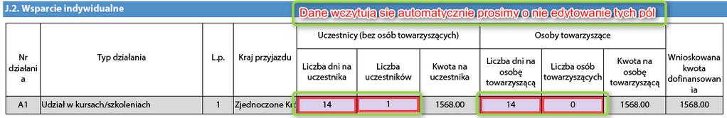 J.2. Wsparcie indywidualne koszty te naliczane są automatycznie w oparciu o dzienne stawki ryczałtowe dla kraju wyjazdu, długości czasu trwania wyjazdu w dniach, liczby uczestników tabela stawek