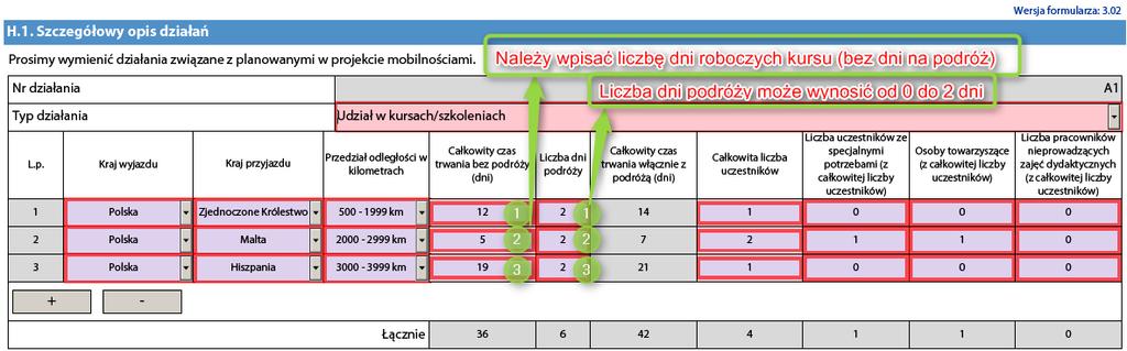 i) Liczba uczestników ze specjalnymi potrzebami (z całkowitej liczby uczestników) należy podać liczbę j) Osoby towarzyszące (z całkowitej liczby uczestników) należy podać liczbę osób towarzyszących