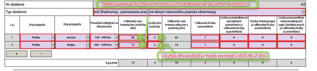 niepełnosprawnym) k) Liczba pracowników nieprowadzących zajęć dydaktycznych (z całkowitej liczby uczestników) należy podać liczbę Jeżeli chcesz dodać/usunąć kolejny wiersz w tym samym wybranym