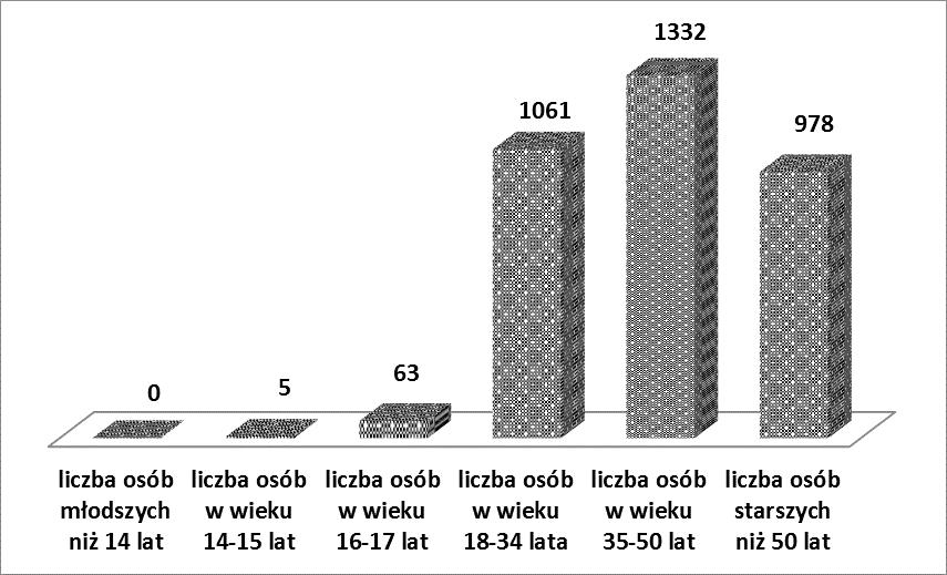 W dniu 15 września 2016 roku został ogłoszony przez Miejskie Centrum Profilaktyki Uzależnień otwarty konkurs uzupełniający dla podmiotów leczniczych na wybór realizatorów świadczeń opieki zdrowotnej