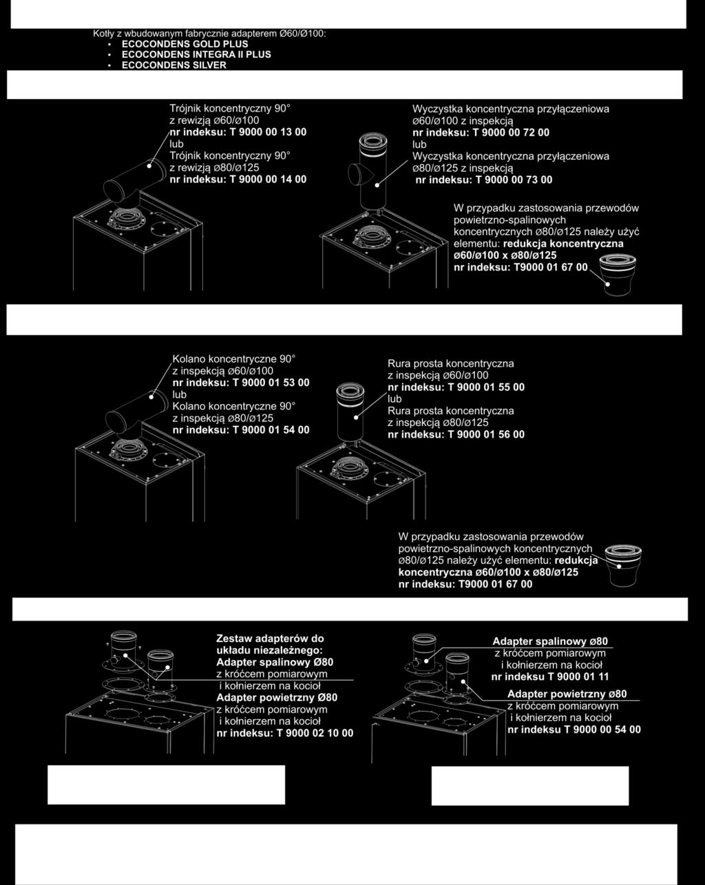 PRZYKŁADOWE PODŁĄCZENIA SYSTEMÓW POWIETRZNO-SPALINOWYCH DO KOTŁÓW KONDENSACYJNYCH Kotły kondensacyjne z wbudowanym adapterem *Nie dotyczy kotłów ECOCONDENS INTEGRA II PLUS - przy