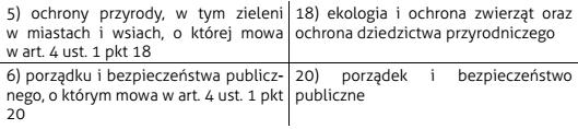 pozarządowych i innych podmiotów* mogą złożyć wniosek o realizację zadania publicznego do jednostki samorządu