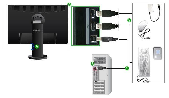 Połączenia Wysoka prędkość Pełna prędkość Niska prędkość Transfer 480 Mbps 12 Mbps 1,5 Mbps Zużycie energii 2,5 W 2,5 W 2,5 W (Maks., każdy port) (Maks., każdy port) (Maks., każdy port) 1.