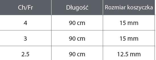 skalper zacisk na cewnik zatyczka dostępny w rozm. Ch14 99 pytanie Pakiet 29, poz.