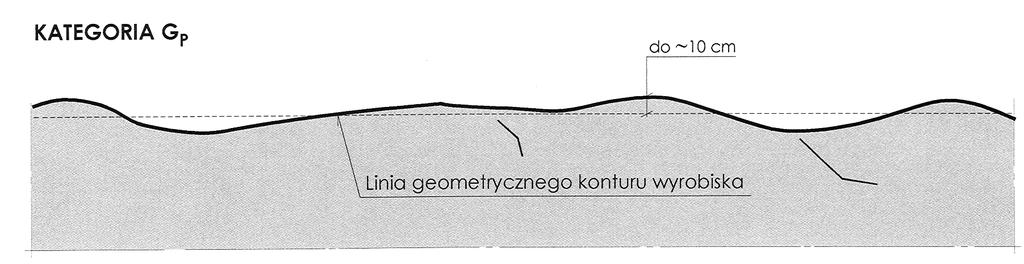 172 Kategoria HP powierzchnie chropowate, ale o wyraźnych, ostrych