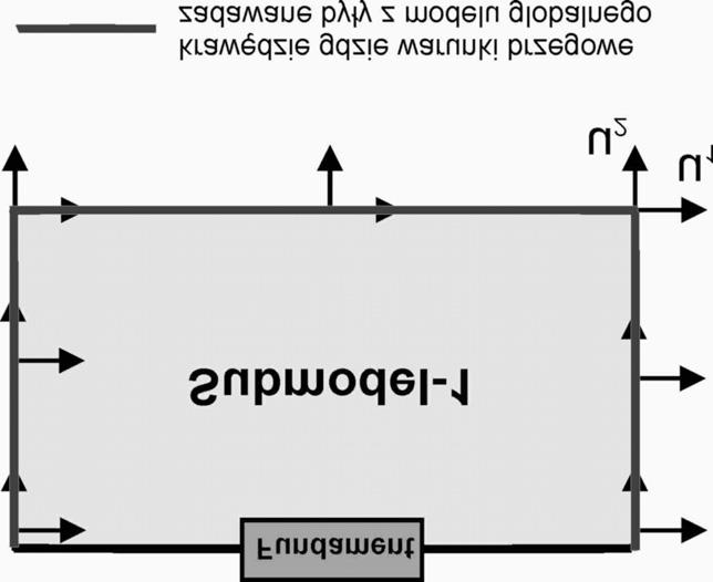 46 2) tylko do krawędzi dolnej submodelu przyłożono wartości przemieszczeń uzyskane w modelu globalnym, natomiast do pionowych krawędzi bocznych przyjęto: poziome przemieszczenia u = 0, pionowe