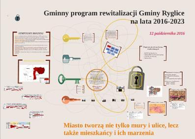 drodze konsultacji ułożyć w sposób obrazujący priorytety i oczekiwania lokalnej