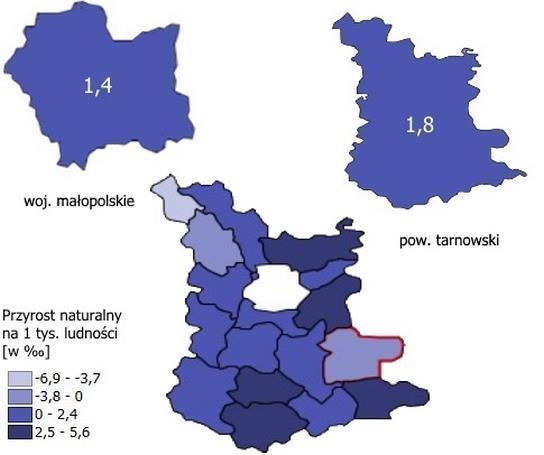 Rysunek 2. Przyrost naturalny na 1 tys.
