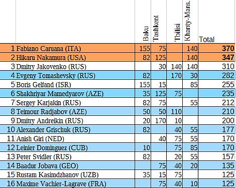 1703.Obrona francuska [C10] FIDE Grand Prix, Chanty Mansyjsk 2015 GM Swidler (Rosja) 2734 GM Dżobawa (Gruzja) 2699 1.e4 e6 2.d4 d5 3.Sc3 de4 4.Se4 Gd7 5.Sf3 Gc6 6.Gd3 Sd7 7.He2 Ge7 8.Seg5 Gg5 9.