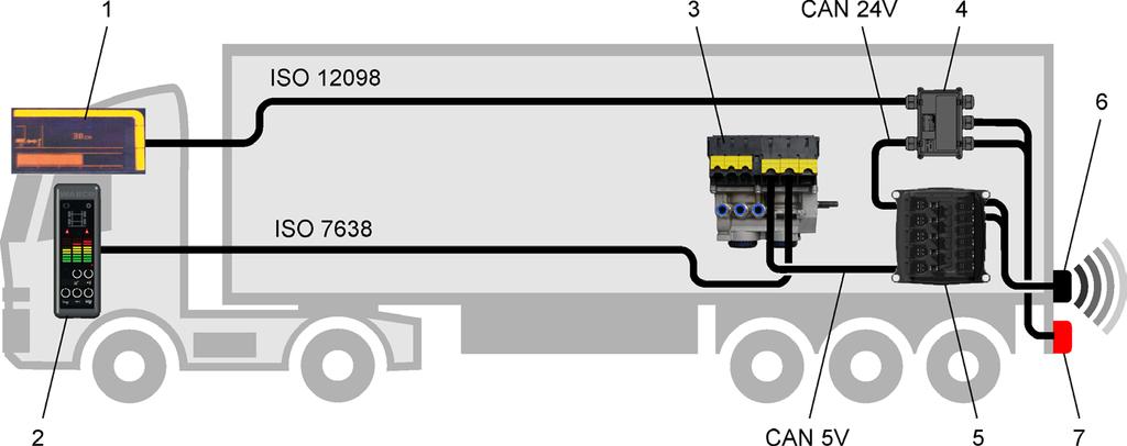 Systemy zewnętrzne POZYCJA NAZWA 1 Deska rozdzielcza 2 Trailer Remote Control 3 Modulator TEBS E (Premium lub Standard od wersji TEBS E5) 4 Skrzynka rozdzielcza 5 Elektroniczny moduł rozszerzający 6