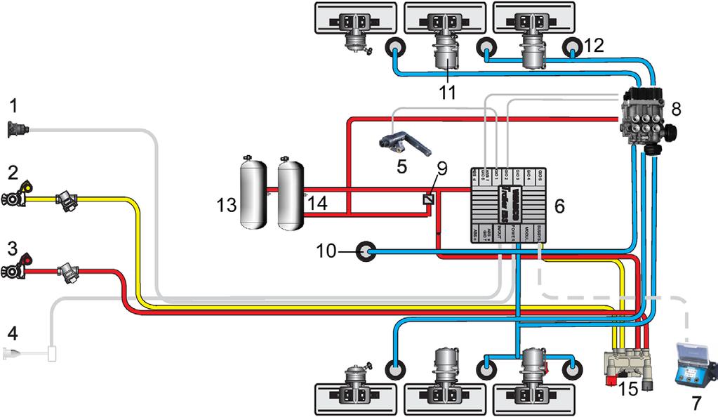 Wprowadzenie 4.1.3 Elektronicznie regulowane zawieszenie pneumatyczne Elektronicznie regulowane zawieszenie pneumatyczne (ECAS) jest elementem składowym modulatora TEBS E (Premium).
