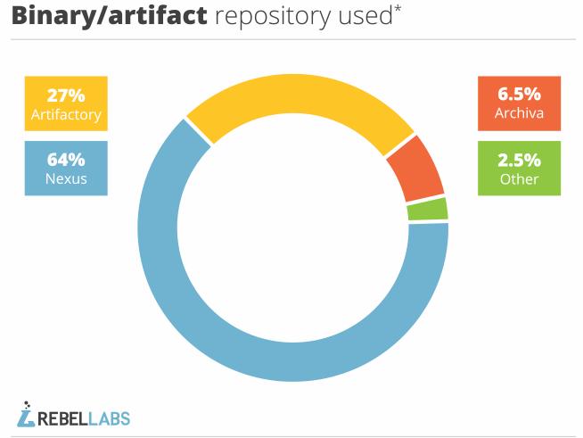 Rys.6. Popularność narzędzi do analizy statycznej kodu [1] 2.5.