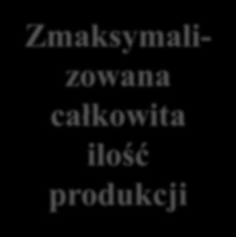 całkowita ilość produkcji