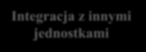 lokalnych władz Dotacje, ograniczenia transportowe Wybór