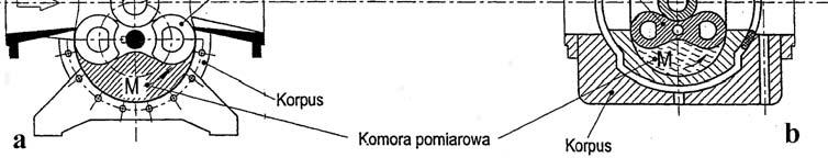 a) b) Rys. 6. Przekrój gazomierzy rotorowych Objaśnienia w tekście Obrót rotorów jest przenoszony przez sprzęgło magnetyczne i system przekładni do liczydła.