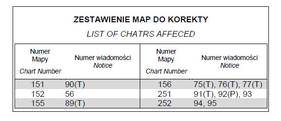 Moduł 3. Wymagania egzaminacyjne z przykładami zadań MODUŁ 3. WYMAGANIA EGZAMINACYJNE Z PRZYKŁADAMI ZADAŃ Kwalifikacja K1 R.12.Pełnienie wachty morskiej i portowej na statku rybackim 1.