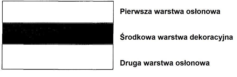 3 osłaniać warstwę dekoracyjną; warstwy osłonowe mogą być półprzezroczyste lub przezroczyste lecz kolorowe, tak, że brak warstwy osłonowej prowadzi do postrzegania zmiany kolorów błony; warstwa