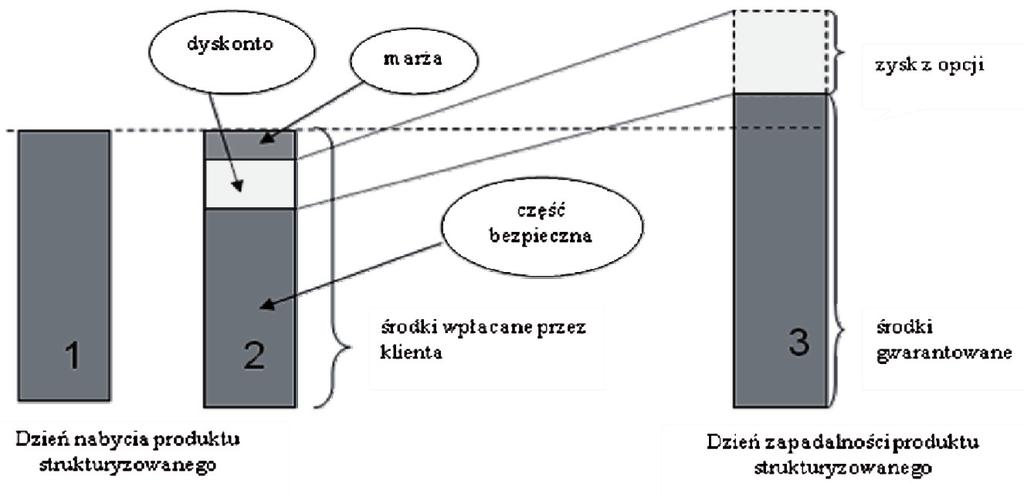 Produkty strukturyzowane w formie ubezpieczeń w Polsce 203 walut, ceny surowców, ceny produktów rolnych, stopy procentowe, ratingi (spółek, państw), poziom inflacji, inne czynniki (np.