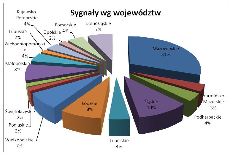 Statystyka 5.