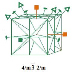 właściwy układ krystalograficzny: a) 222 b) 3 c) 23 d) 432 e) 422 f) 6 g) 1 h) 2/ Zadanie 4