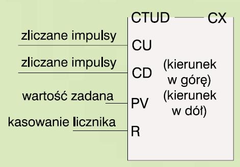 Zliczają zdarzenia do nastawionej wartości